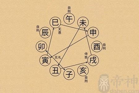 神煞 意思|四柱神煞